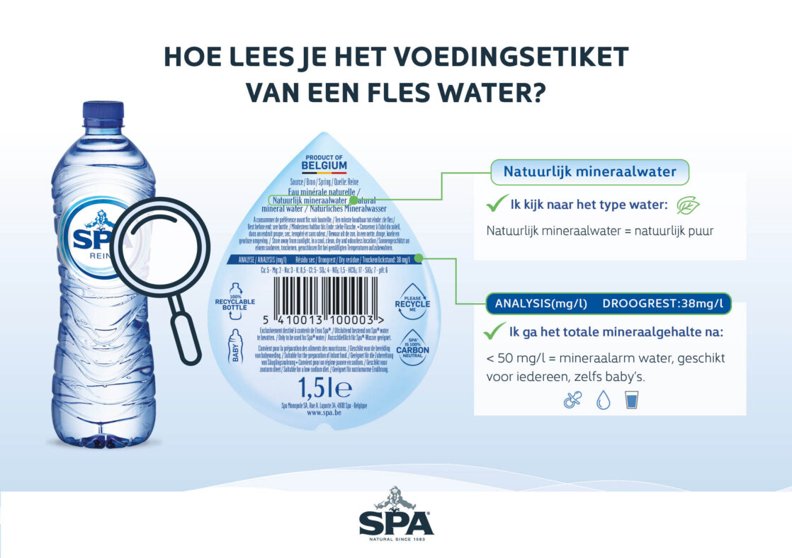 Hoe lees je het etiket van een waterfles?